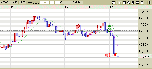 5/19建玉