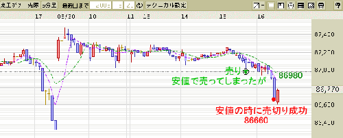 08/05/20成功例