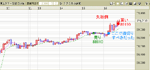 08/5/21失敗