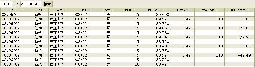 08/06/02デイトレ