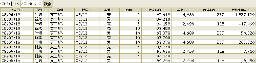 08/06/10収支