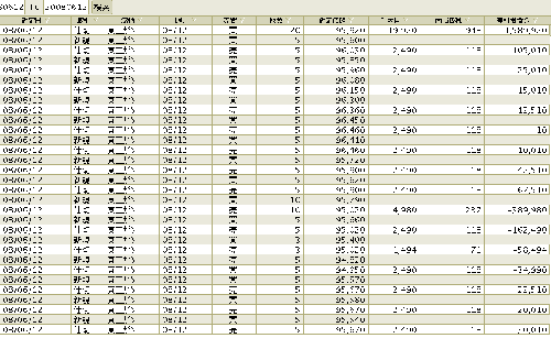 08/6/12デイトレ