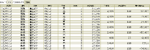 08/06/19デイトレ