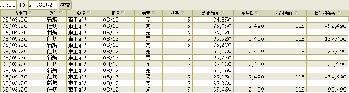 08/06/20デイトレ