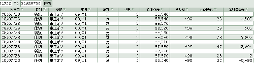 08/07/28デイトレ
