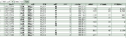 08/07/29デイトレ