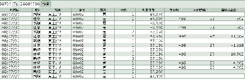 08/07/30デイトレ
