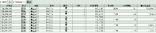 08/08/05ﾃﾞｲﾄﾚ