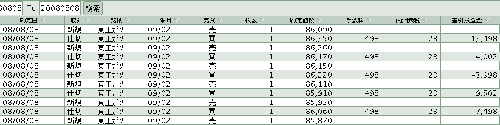 08/08/08デイトレ