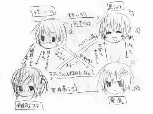 相関図
