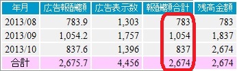 簡単検索で誰でも稼げる109メールでお小遣い稼ぎ！