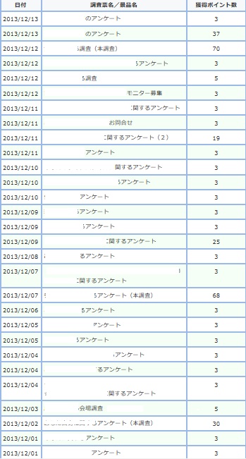 今月の『infoQ』のアンケートが凄い！！