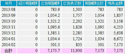 『109メール』で初めて換金！！