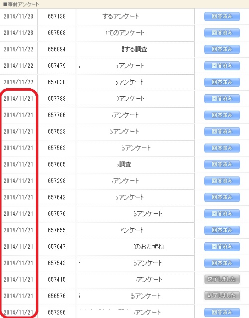 アンケートサイト『マクロミル』で換金しました。