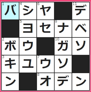 『シンデレラ』でカボチャに魔法をかけて、これに変身