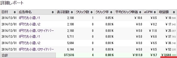 バナーを貼り付けるだけでお小遣いが稼げるkauli。予想以上の結果に