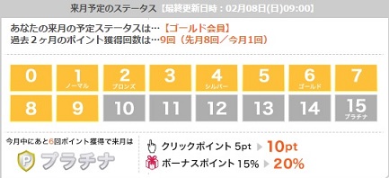 ライフマイルのプラチナランクを維持しよう