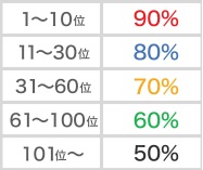 i2iポイント　お友達紹介