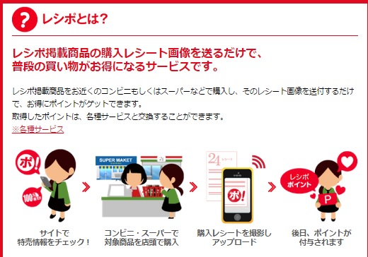 特売サイト『レシポ』に登録してみたぁ〜。