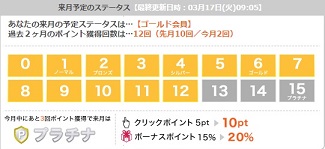 『ライフマイル』来月（4月）もプラチナ会員になれました。