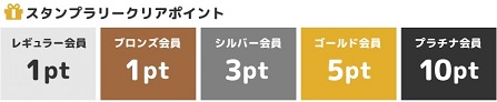 ポイントタウン　スタンプラリー