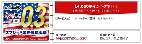 ハピタス　みんなでFX