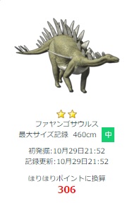 ファヤンゴザウルス