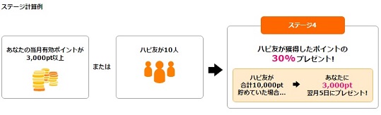 ハピタス　友達紹介例