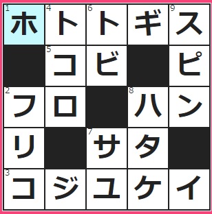 鳴き声が「テッペンカケタカ」と聞こえる鳥