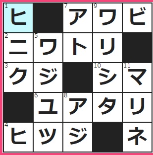 広く食用にされている鳥類