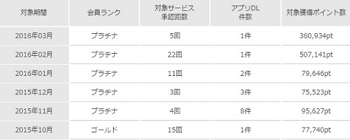 ポイントタウンランク