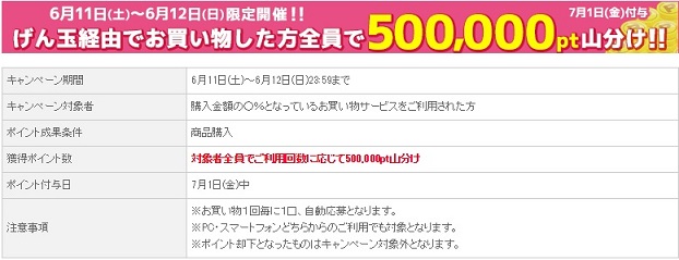 6月11日・12日限定、げん玉経由でお買い物をして50万pt山分けに参加しよう