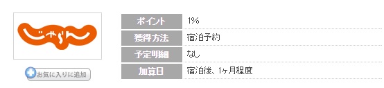 今年の夏の旅行を「じゃらんnet」で予約するなら『ちょびリッチ』経由で決まりです。