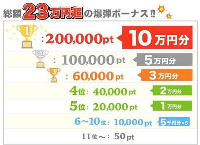 お買い物爆弾ランキングキャンペーンボーナス""
