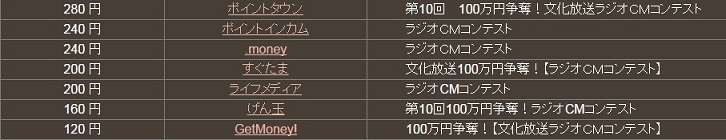 どことく文化放送ラジオＣＭコンテスト