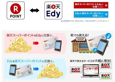 楽天スーパーポイントに交換できるポイントサイト一覧