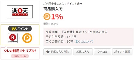 ポイントタウン経由楽天市場