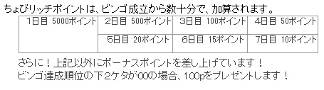 ちょびリッチビンゴ配当表