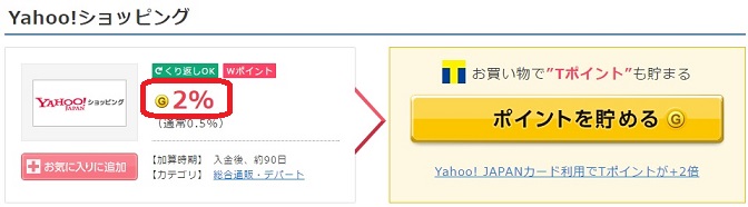 Yahoo!ショッピングが2％還元