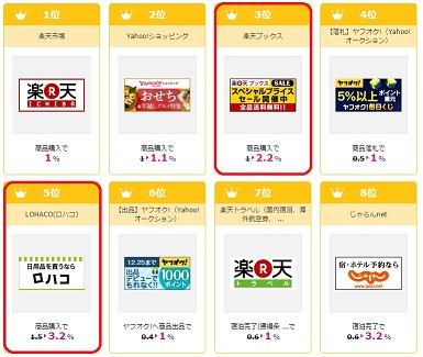 ハピタス人気Top8