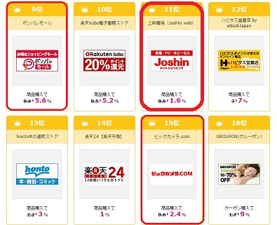 ハピタス人気Top16