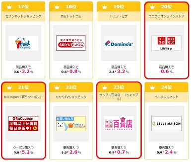 ハピタス人気Top24