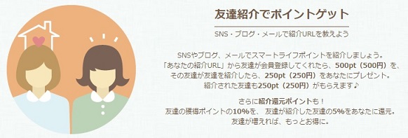 スマートライフポイント紹介制度