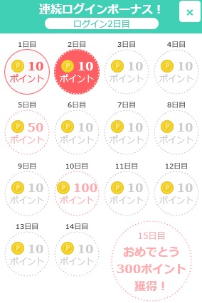 プリぽん　ログインボーナスは1ヶ月で114円分のポイントが貯まります。