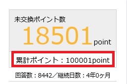 マクロミル　4年間で10万円分のポイントを貯める事が出来ました。