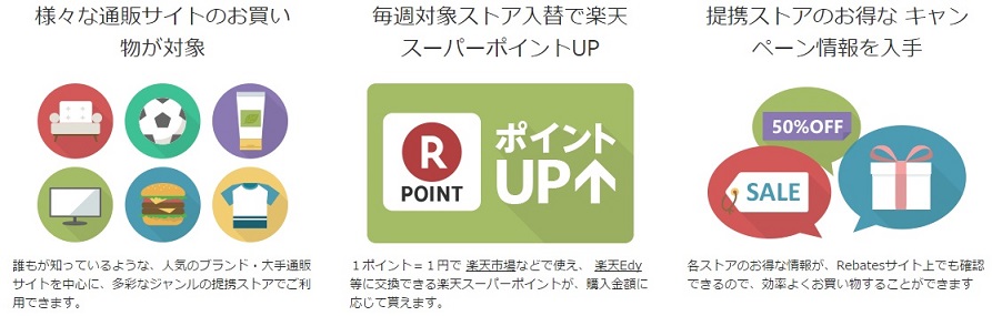 Rebates（リーべイツ）利用方法