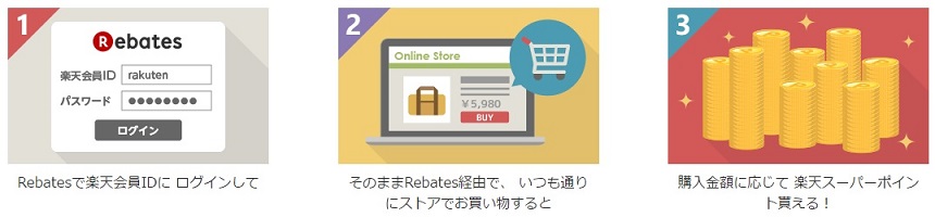 Rebates（リーべイツ）還元ポイント