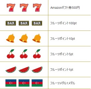 プレゼントスロット配当表