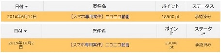 ニコニコ動画にプレミアム会員登録過去の承認履歴