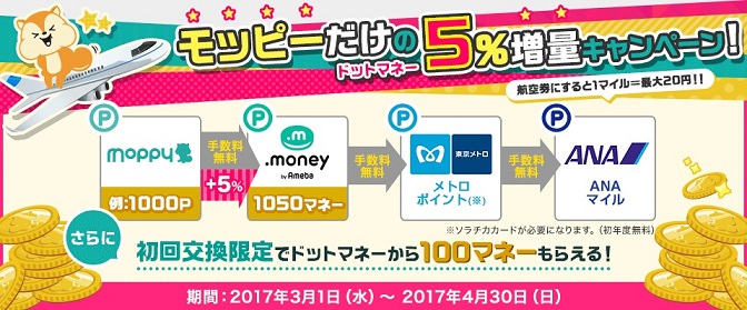 モッピー　ポイントをドットマネー経由で交換すると5％増量中。